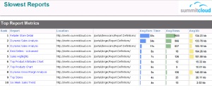 Reporting Services Management Reports - Report Execution Detail