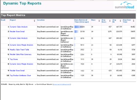 Reporting Services Management Reports - Report Execution Detail