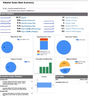 Reporting Services Management Reports - Report Execution Detail