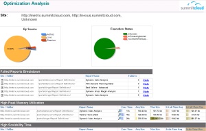 Reporting Services Management Reports - Report Execution Detail