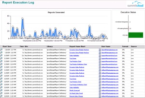 Reporting Services Management Reports - Report Execution Detail